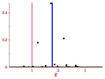 Strength function